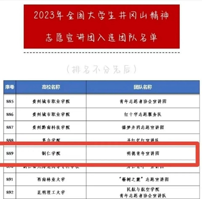 恭喜！beat365英国官方网站3支团队入选20...