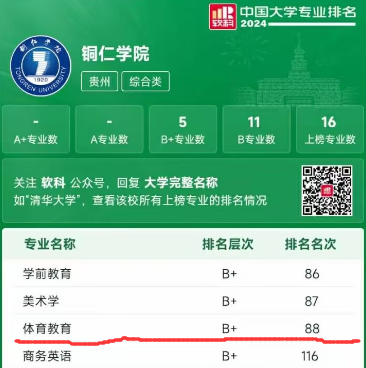 我院体育教育专业上榜软科中国大学专业排名